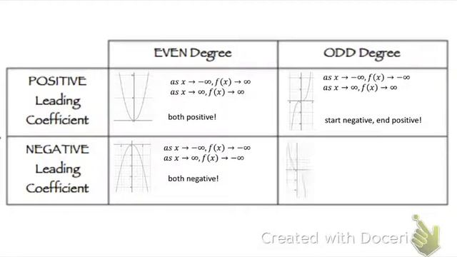 11.1 Polynomial Functions смотреть онлайн