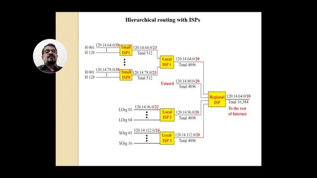 IP Forwarding смотреть онлайн