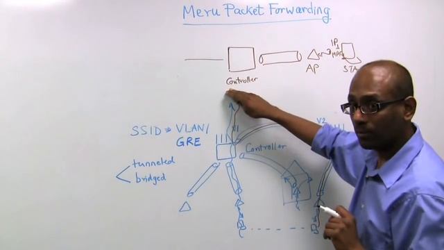 Packet Transmission - Part 2 - Mobility Becomes Transparent смотреть онлайн