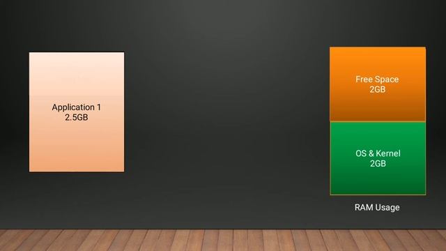 What is Virtual Memory? | Why we Need That? [Tamil] Advantages of RAM and Virtual Memory. #Techyvin смотреть онлайн