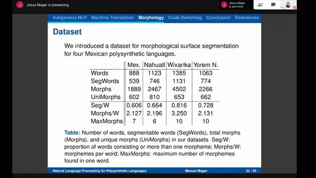 Manuel Mager - Challenges of Language Technologies for the Indigenous Languages of the Americas смотреть онлайн