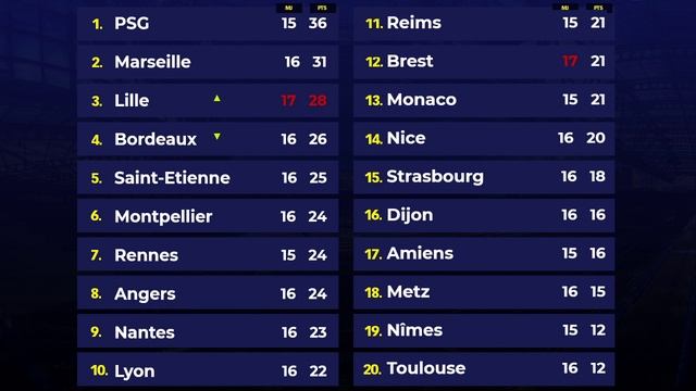 🔴🎙️Live Talk : LILLE - BREST | Ligue 1 - J 17 | 06-12-2019 смотреть онлайн