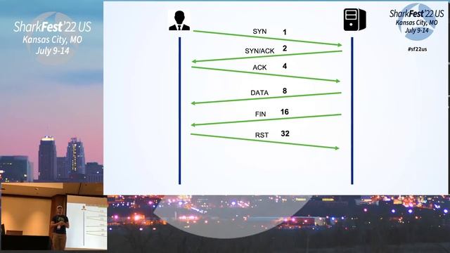 19: Understanding TCP Conversation Completeness | Learn Wireshark @ SF22US смотреть онлайн