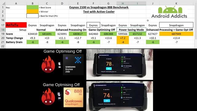 Exynos 2100 vs Snapdragon 888 Benchmark Test with Cooler Galaxy S21 смотреть онлайн