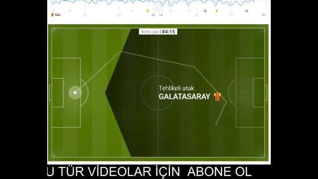 F.KARAGÜMRÜK 2 - 1 GALATASARAY /Canlı İzle Kesintisiz смотреть онлайн