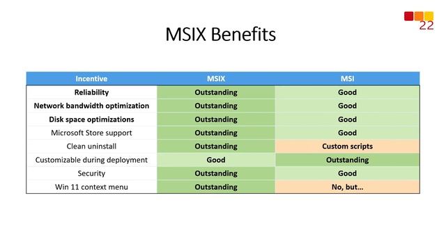 Watch this before choosing the MSIX packaging type смотреть онлайн