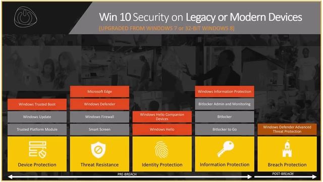 Webinar: Windows 7 vs Windows 10 - 24 May 2018 смотреть онлайн