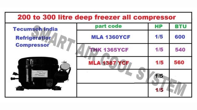 deep freezer all compressor size code //deep freezer me kitne ltr me kon sa compressor lagega janiy смотреть онлайн