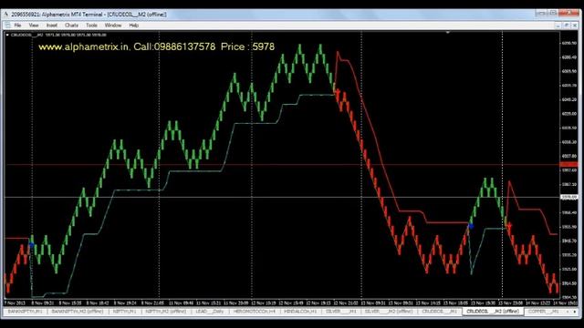 Alphametrix MT4 MCX Charting software meta trader 4 смотреть онлайн