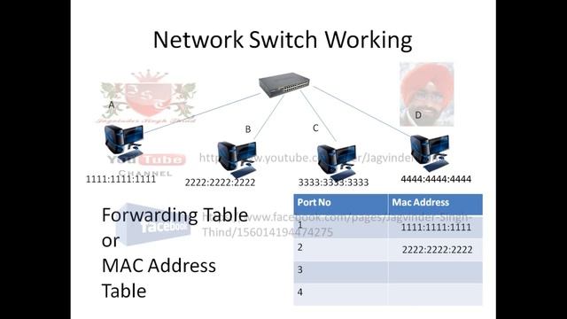 ✅ How Switches Learn MAC Addresses| Working of Network Switch | CCNA 200-301 Video 20 смотреть онлайн
