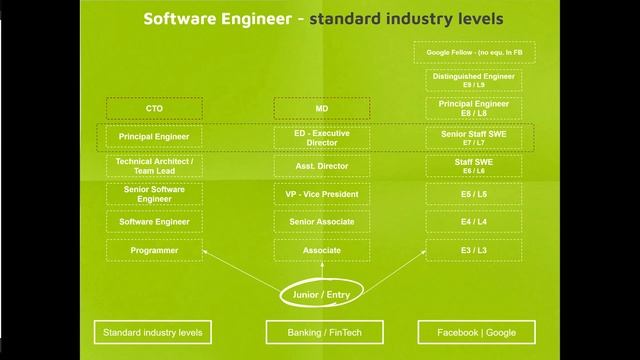 Software Engineer Salaries - 2023 смотреть онлайн