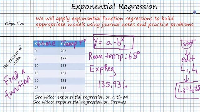 ALGEBRA 2 Exponential Regression 4-10-18 смотреть онлайн