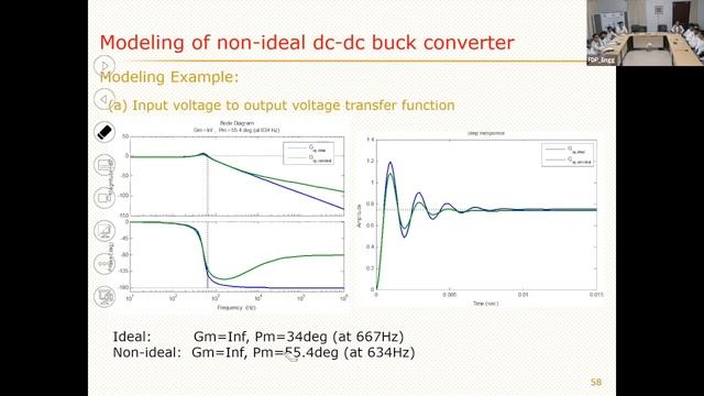 Modeling and Control of Power Electronic Converter for Renewable Energy Systems by Dr. Manmohan Gar смотреть онлайн
