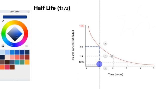 Half Life (t1/2) of a Drug | Pharmacokinetics || Junaid Asghar PhD смотреть онлайн