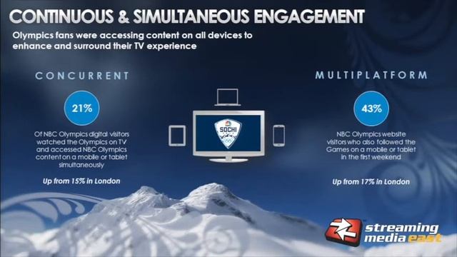 NBC Sports Group Streaming Media East 2014 Keynote смотреть онлайн