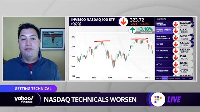 Strategist discusses why he is shorting Apple and other stocks смотреть онлайн