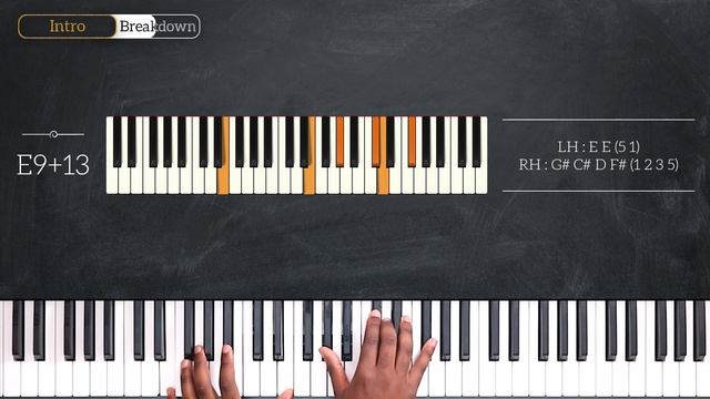 How To Play ROS By Mac Miller On Piano - Piano Tutorial (Part 1) смотреть онлайн
