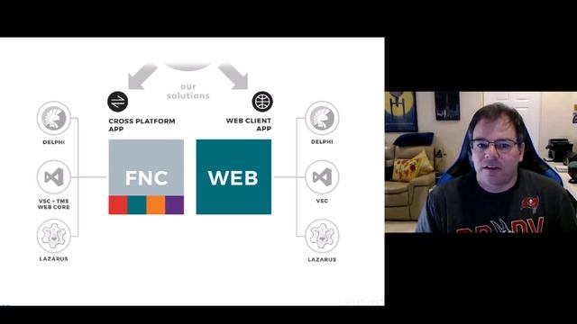How to navigate the product jungle [Beginner] смотреть онлайн