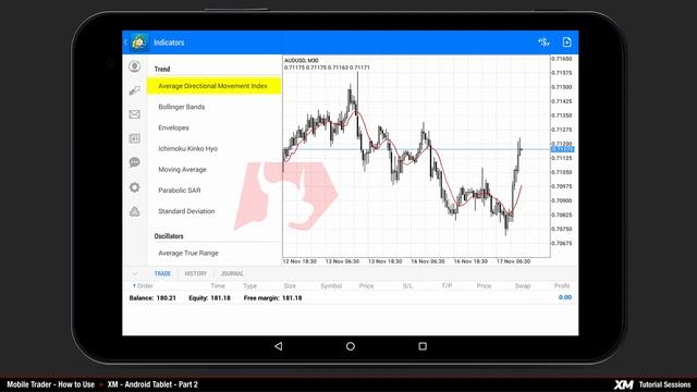MetaTrader 4 ► How to Use MT4 Android Tablet Application (2) ● XM Tutorial смотреть онлайн