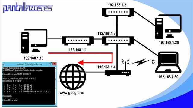 Microsoft Windows: Trace Route (TraceRT). смотреть онлайн