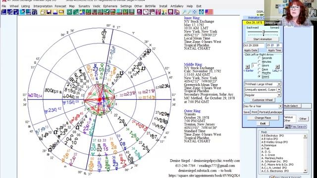 Stock Market Astrology смотреть онлайн