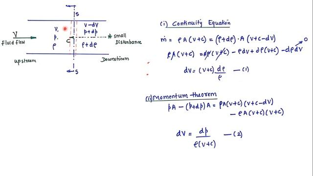 Compressible Flow- 1-| Derivation of Sonic Velocity | Fluid Mechanics | Onkar Potadar смотреть онлайн