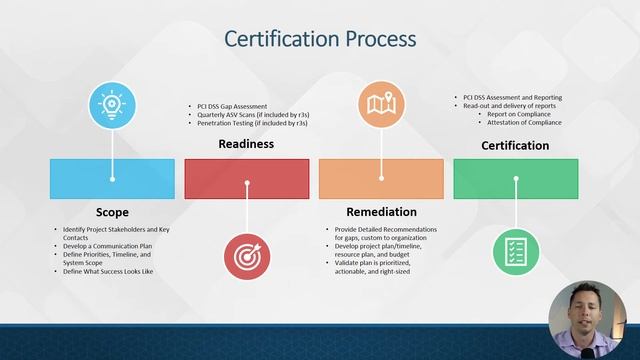 PCI DSS Basics: Everything You Need to Get PCI DSS Certified смотреть онлайн
