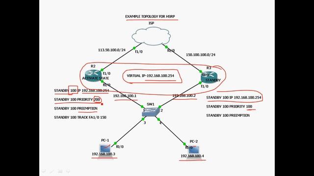 CCNA-BASIC CONCEPT OF FIRST HOP REDUNDANCY PROTOCOL PART 2 смотреть онлайн