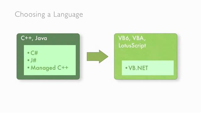 Choosing a Language Visual Studio 2008 & The .Net Framework 3.5 смотреть онлайн