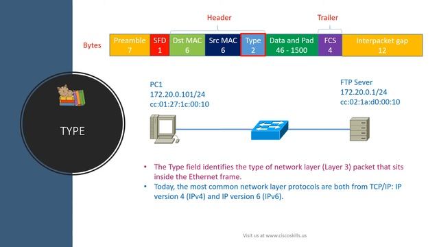 Ethernet Packet смотреть онлайн