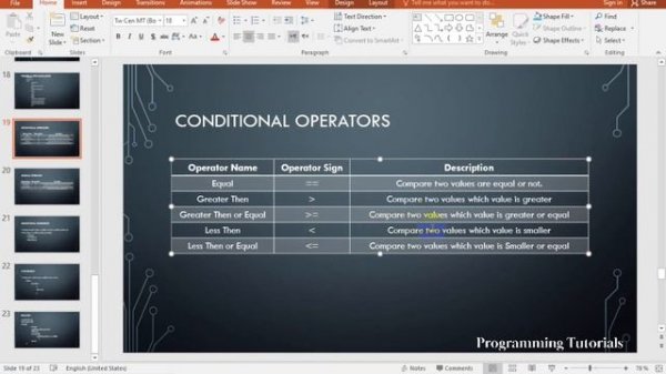 C++ Tutorials for Beginners | Conditional and Logical Operators | C ++ Programming | ADB Commands