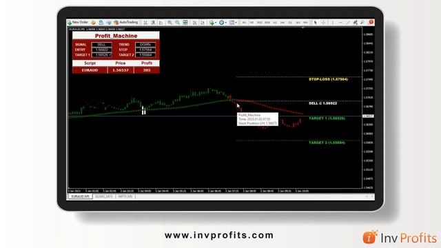 PROFIT MACHINE | MetaTrader 4 | MT4 Premium Indicators | Tamil Version смотреть онлайн