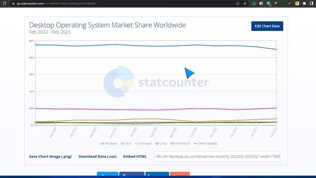El MEJOR⚡ SISTEMA del 2023 Sigue SIENDO Windows 10 / Windows 11 en DECADENCIA! смотреть онлайн