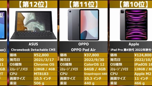 【2023年】「タブレットPC」おすすめ人気売れ筋ランキング20選【最新】 смотреть онлайн