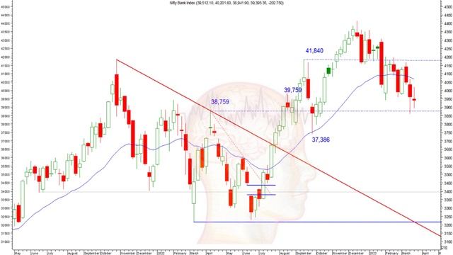 Banks Continue to Worry Markets | Weekly Market Outlook | Vijay Bhambwani смотреть онлайн