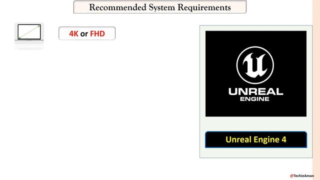 Unreal Engine 4 System Requirements | Unreal Engine 4 Requirements Minimum & Recommended смотреть онлайн