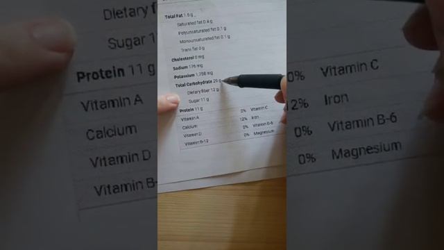 Caulimac and Chitchat about Macros @keto.sam.iam смотреть онлайн