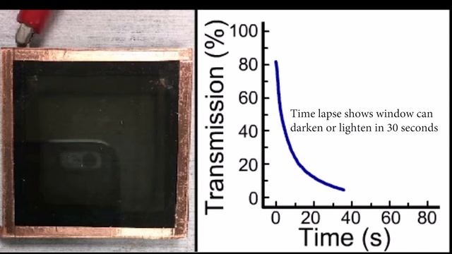 Energy-saving 'smart window' смотреть онлайн