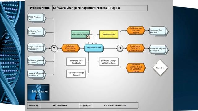 SAM Webinar: Seeing the bigger picture: The benefits of integrating tools and processes смотреть онлайн
