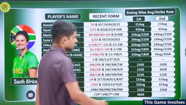 SA W VS SL W 3rd T20I Dream11 Prediction, SA W vs SL W Dream11 Prediction, SA W vs SL W Dream11 смотреть онлайн