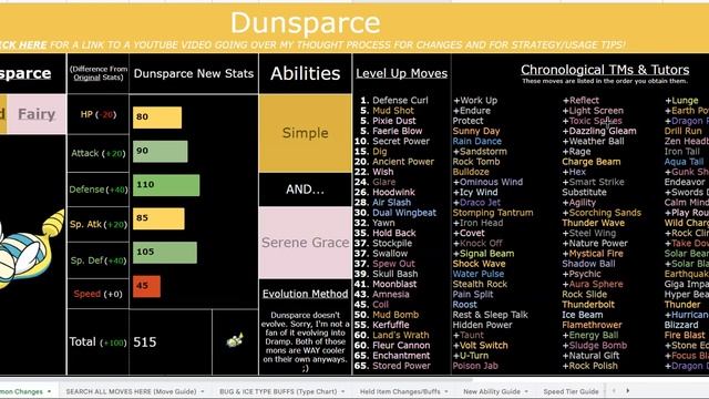 How AMAZING is Dunsparce in Pokemon Sweltering Sun ACTUALLY? (Ultra Sun ROM Hack) смотреть онлайн