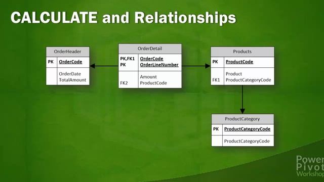 06-03 Table Functions and CALCULATE - CALCULATE function смотреть онлайн