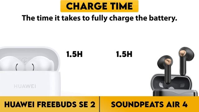 Huawei FreeBuds SE 2 vs Soundpeats Air 4 Comparison смотреть онлайн