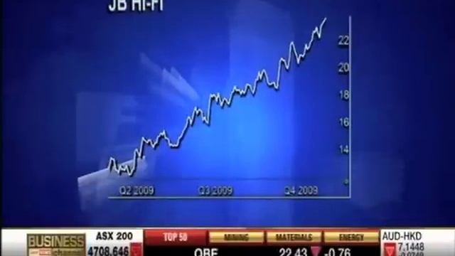 Roger Montgomery talks about MMS, JBH, CBA and why airlines are poor investments смотреть онлайн