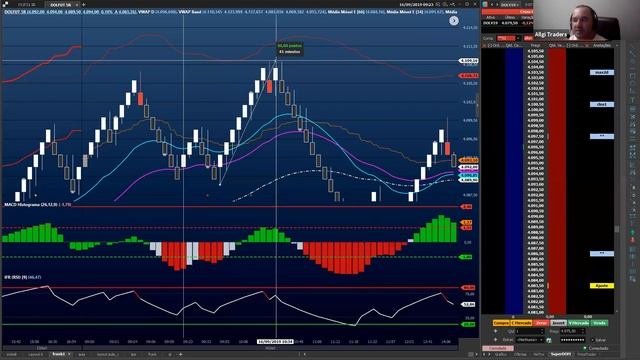 Webinar variação de preço x pontos importantes Tape Reading 17/09/2019 смотреть онлайн