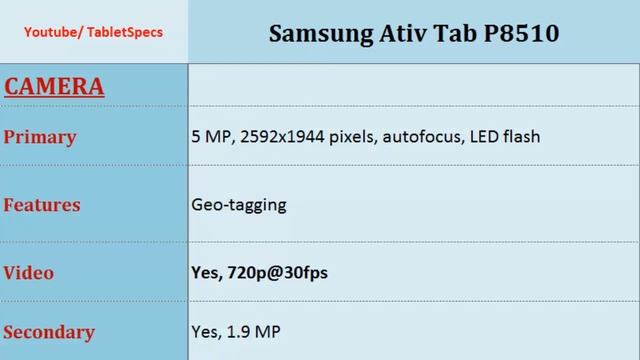 Samsung Ativ Tab P8510, features spec смотреть онлайн