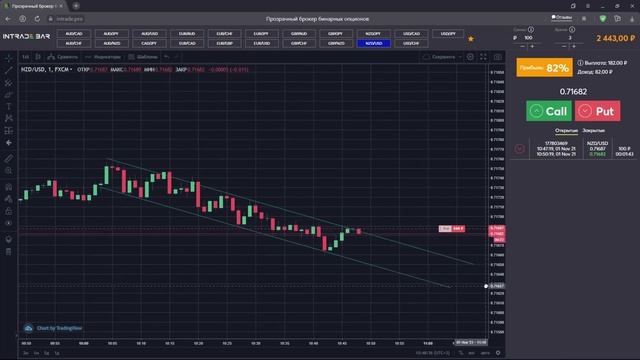 Трейдинг в понедельник на Интрейд бар Моя 100% стратегия бинарные опционы genemotivator смотреть онлайн