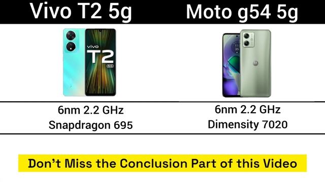 Moto G54 5G vs Vivo T2 5G in hindi ||⚡ Best 5G Phones Under 15000 || Moto G54 vs Vivo T2 in Hindi смотреть онлайн