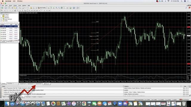MetaTrader 4 Tutorial for Beginners I MAC & PC Desktop смотреть онлайн