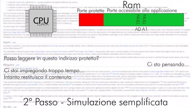 Tutto su Meltdown e Spectre смотреть онлайн